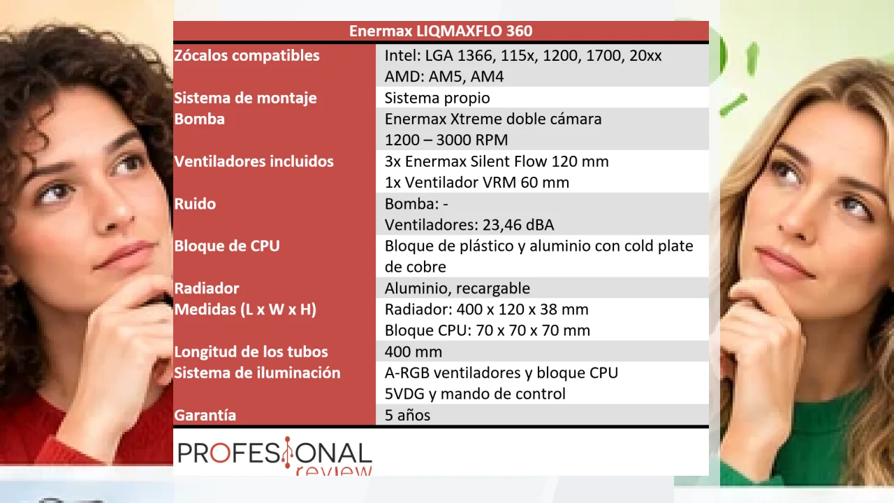 Aspectos positivos y negativos de la Marca Enermax: opiniones.