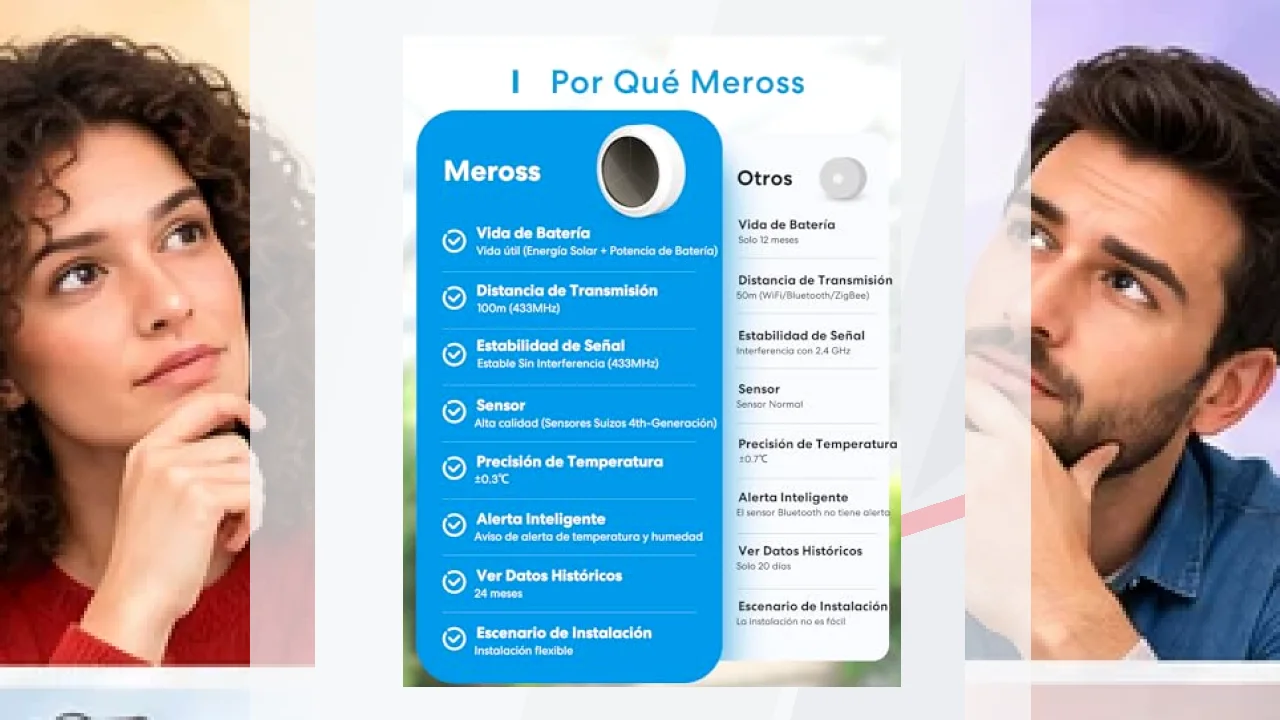 Marca Meross: análisis de calidad, opiniones y crítica.