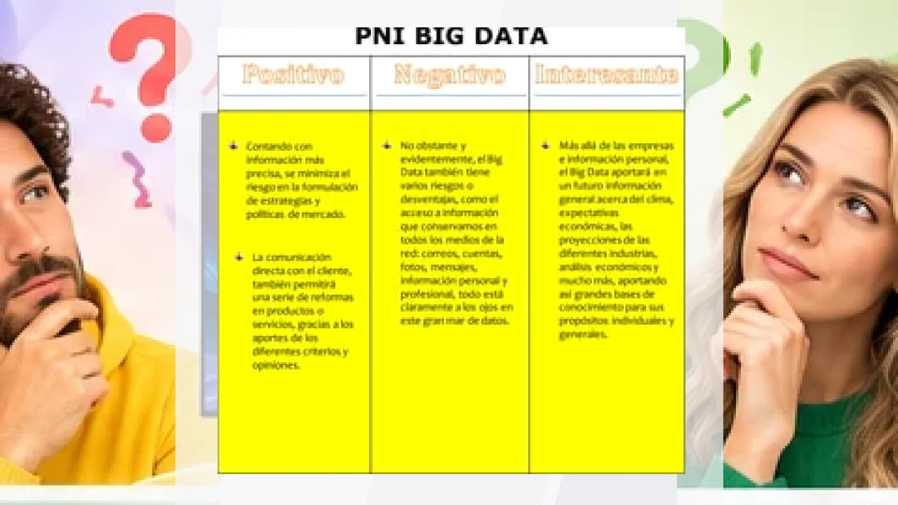 Análisis de la Marca PNI: opiniones y crítica.