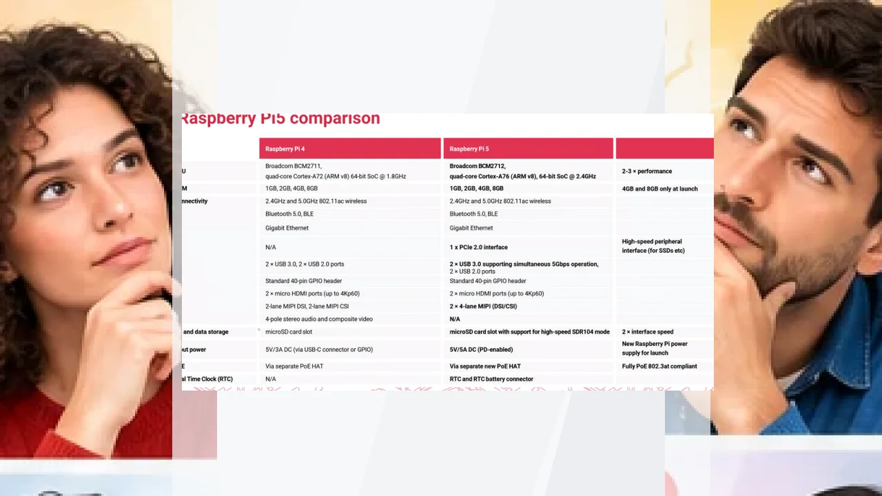 Pros y contras de la Marca RASPBERRY PI: análisis y opiniones.