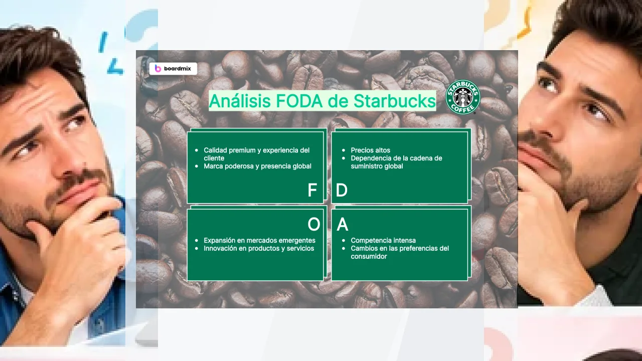 Calidad de la Marca STARBUCKS: análisis y opiniones.