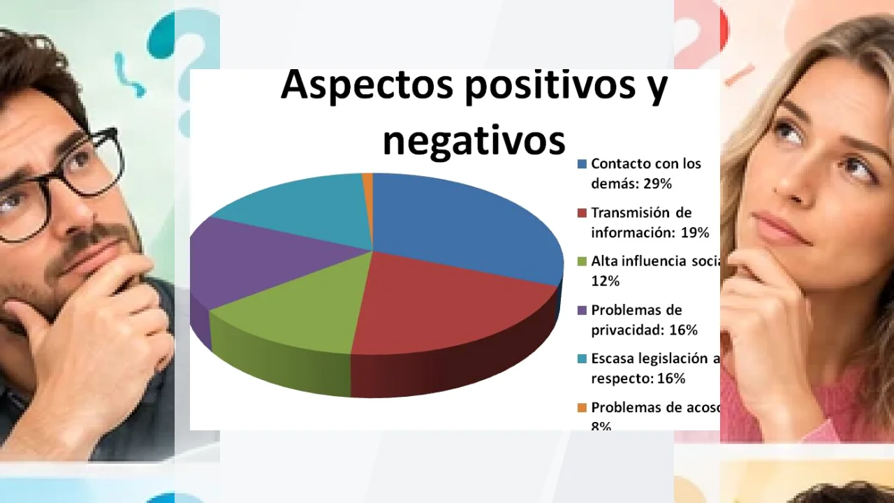Aspectos positivos y negativos de la Marca TREVI: opiniones.