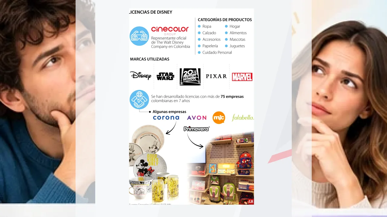 ¿Qué ofrece la Marca WALT DISNEY? Opiniones y review.
