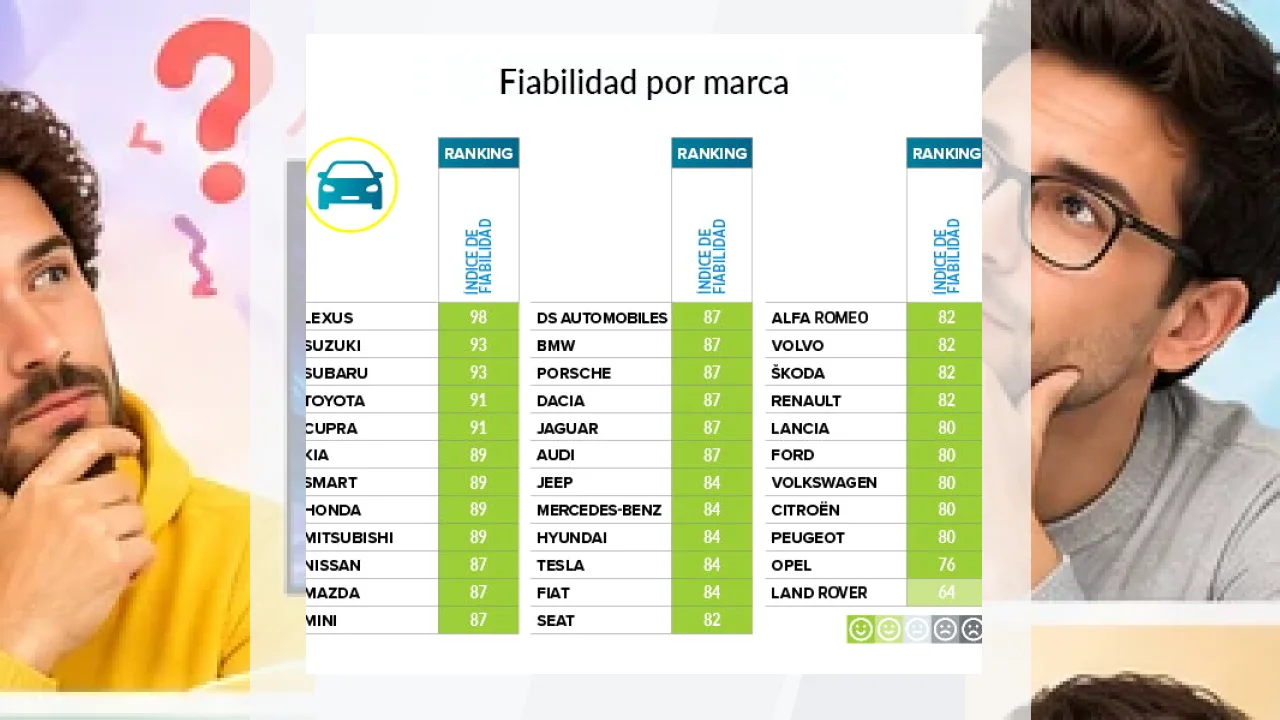 Fiabilidad de la Marca YASHI ITALIA: opiniones y valoración.