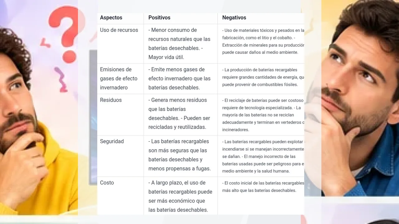 Aspectos positivos y negativos de la Marca Pumpkin: opiniones.