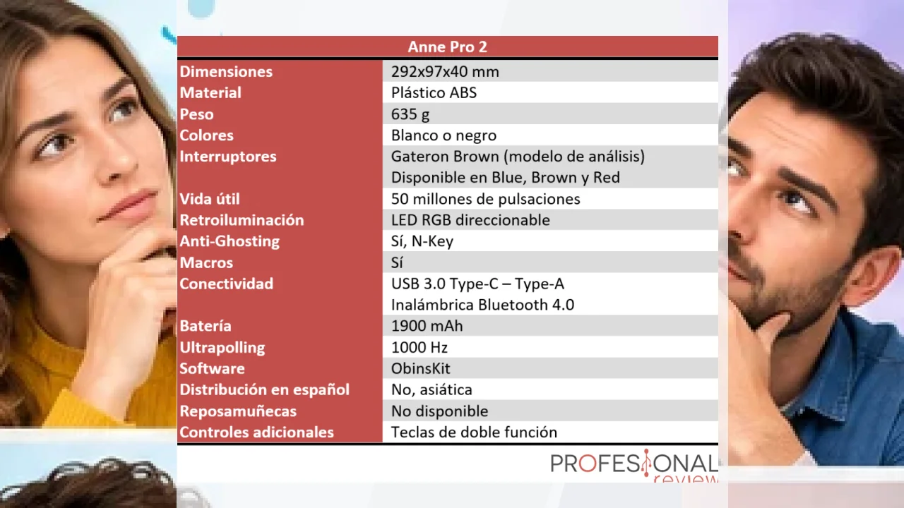 Crítica de la Marca Anne Pro: opiniones y análisis.