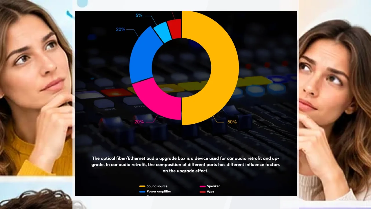 La Marca Benz Audio: análisis, crítica y valoración.